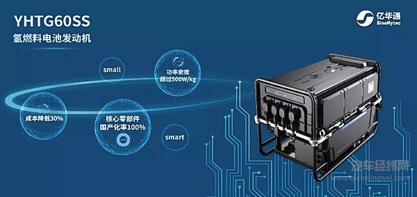 展望2022 氢能的高光之年？