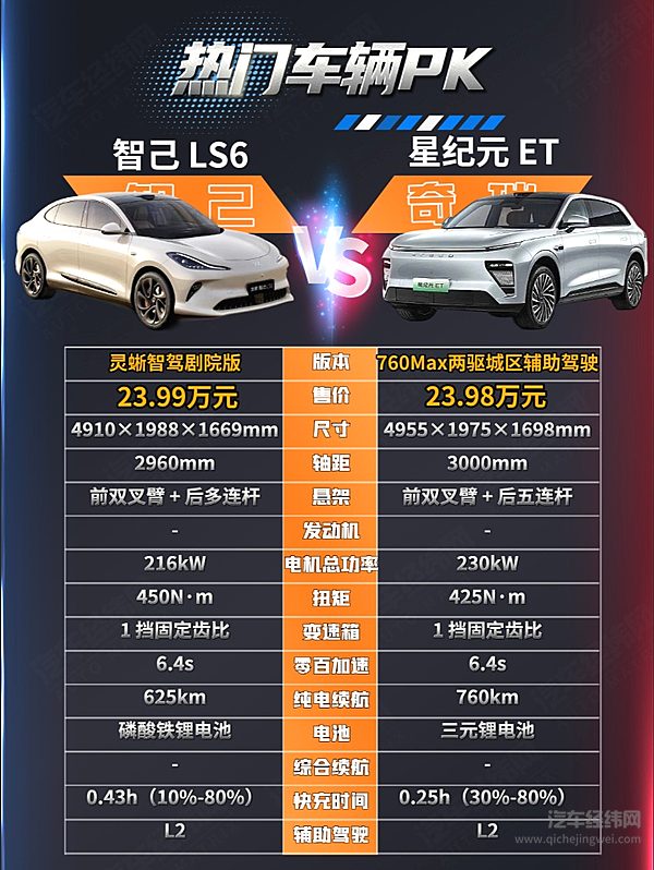 纯电SUV对决 星纪元ET与智己LS6谁更适合家庭用户？