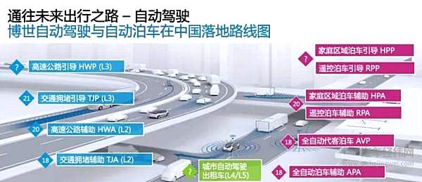 L3自动驾驶还有待商榷！