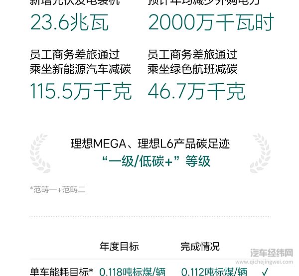理想汽车发布2024年环境、社会及管治报告