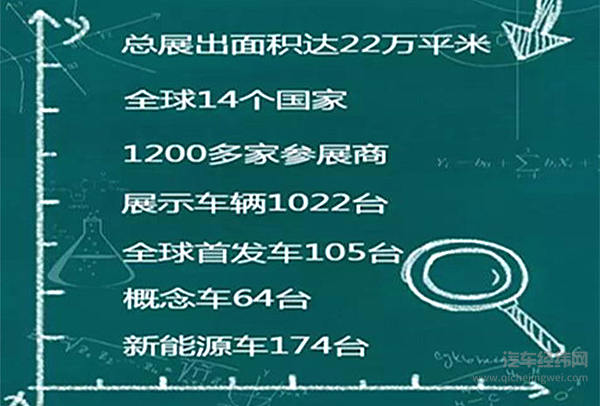 划重点！2018北京车展凭什么刷爆你的朋友圈