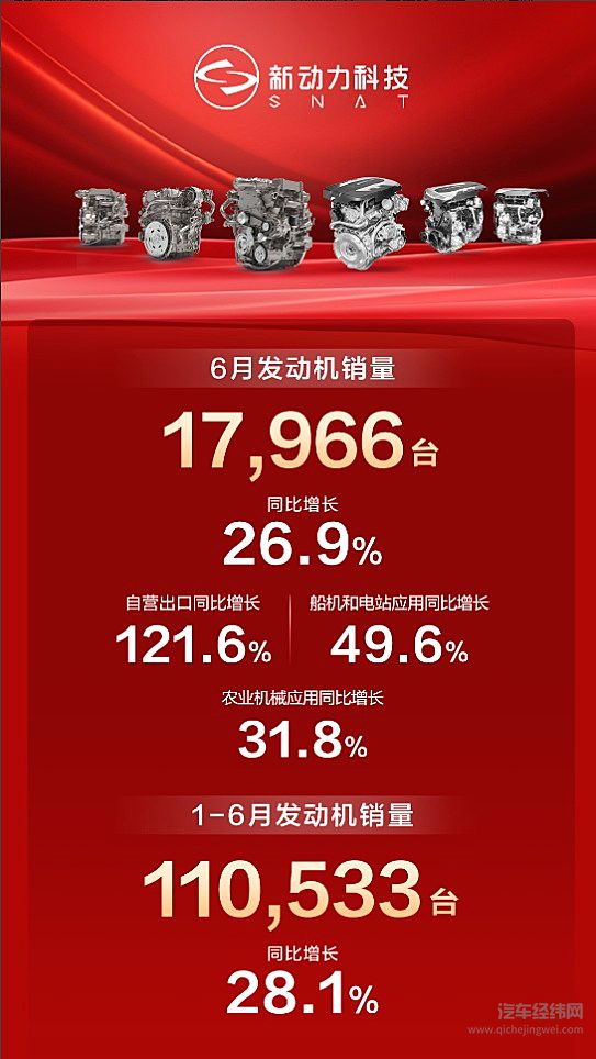 上汽商用车6月销量全线突破