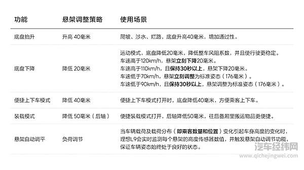 发布两周 关于理想L9最热的五个问题