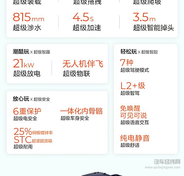 纯电超级皮卡雷达地平线预售火热开启！