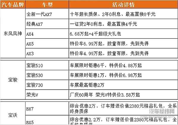 重庆车展倾情大“放价” 签到、购车好礼送不停！
