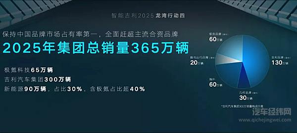 智能吉利2025 与世界共享未来