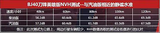 国潮越野之光 BJ40刀锋英雄版上市售价16.99-20.49万元