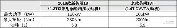 排量与缸数不再守旧，小型化趋势下遵循单缸最优？