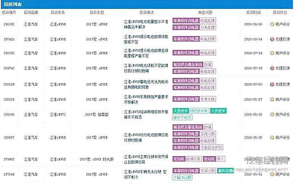 来源：车质网