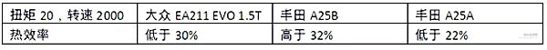 用最硬核的科普 推荐你目前最强的发动机