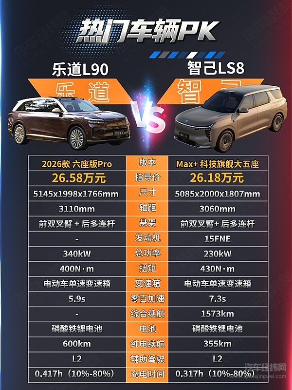25万级新能源SUV 智己LS8与乐道L90你选哪一个？