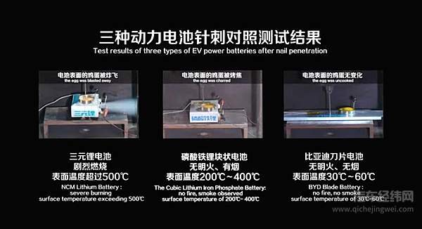 比亚迪“刀片电池”出世 引领全球动力电池安全新高度