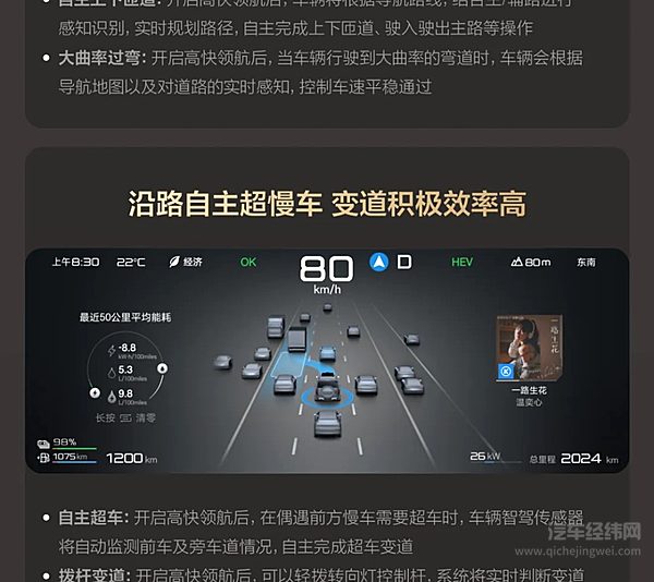 一图读懂 方程豹 豹5智驾版 “天神之眼”高快领航