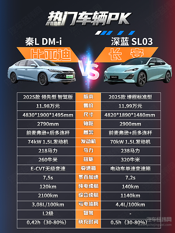 十万元中型新能源轿车 秦L与深蓝SL03谁更具性价比？
