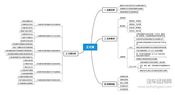 正式版简图