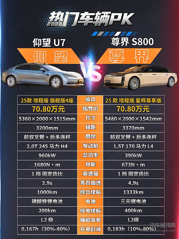 华为赋能VS易四方加持 尊界S800与仰望U7谁更 “能打”？