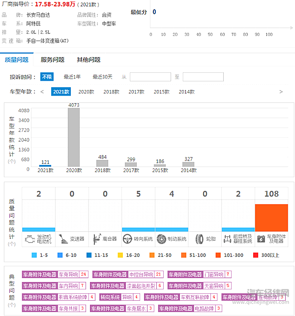 销量持续下滑 马自达该如何翻身？