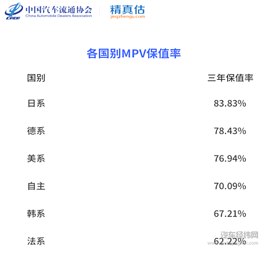 “金九”广汽传祺月销3.35万辆，同比劲增46.1%！