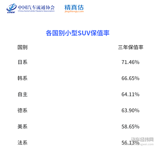 “金九”广汽传祺月销3.35万辆，同比劲增46.1%！