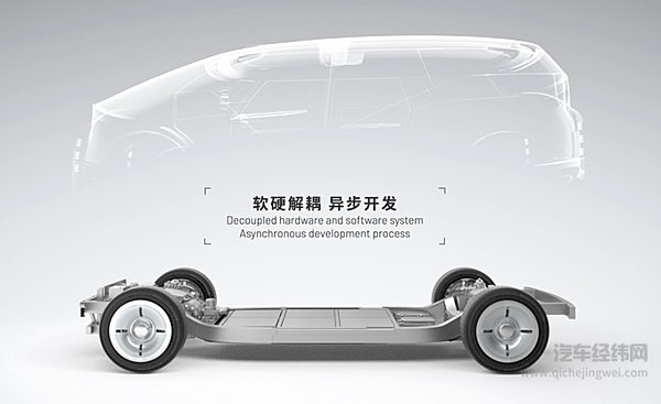 为什么叫滑板底盘？