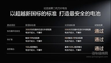 比亚迪发布第二代刀片电池及闪充技术，引领新能源汽车迈入闪充时代