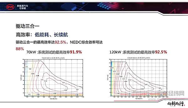 得到丰田与戴姆勒的青睐 比亚迪e平台到底有多先进？