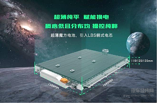 纯电车型+星云纯电架构 MG MULAN将让名爵走上​新能源正轨？