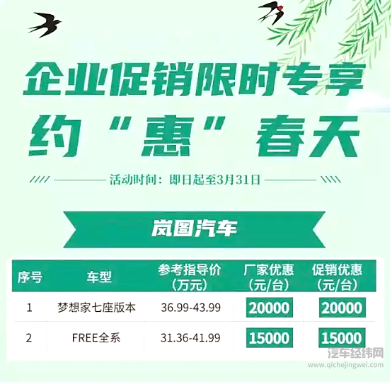 40多家车企降价 短期行为会带来连锁反应？