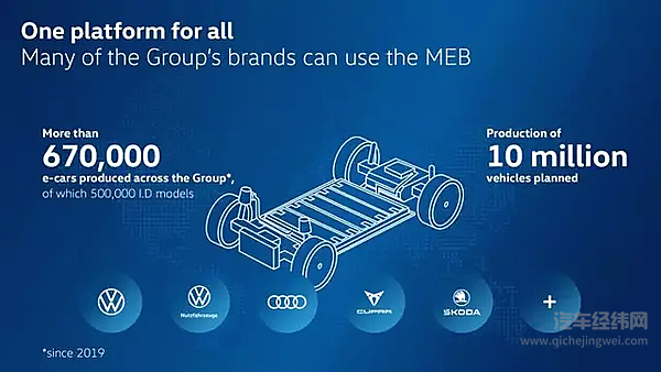  ID. 系列车型表现未达预期 大众计划推出MEB+平台