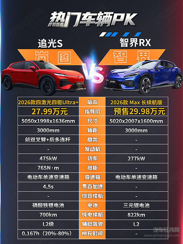 都以性能打底 岚图追光S和智界RX谁更懂你？