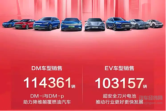 增长率远超纯电动车型 插混车型能否成为市场主流？