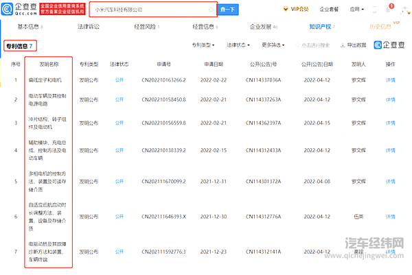 入股汽车科技公司 小米真有成为新能源汽车行业的领导者的实力？