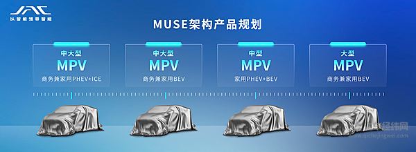 MUSE架构赋能，江淮瑞风首款概念车亮相上海车展