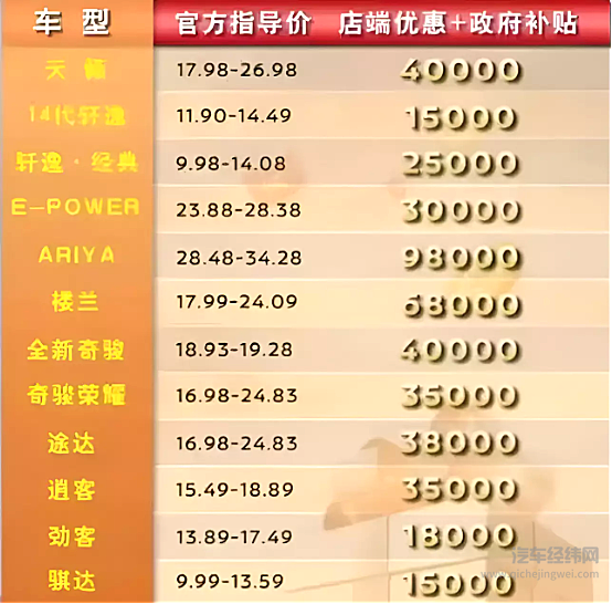 40多家车企降价 短期行为会带来连锁反应？