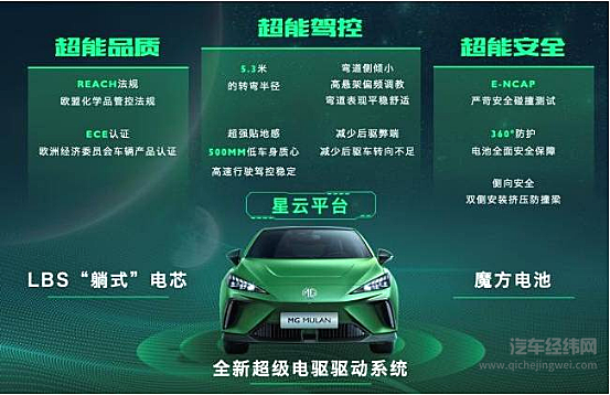 纯电车型+星云纯电架构 MG MULAN将让名爵走上​新能源正轨？