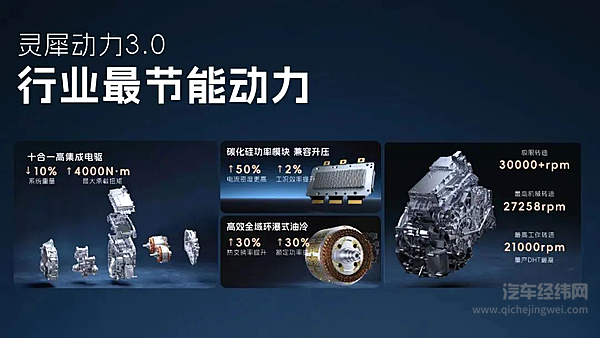 上汽通用五菱2025技术进化日：四大技术成果+宝骏享境产品 重塑全民出行价值标准