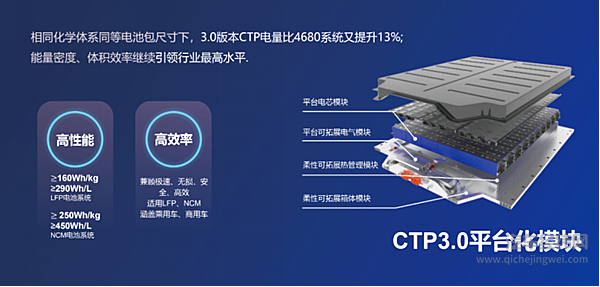 电池之争开启下半场 宁德麒麟与特斯拉4680谁能代表新能源电池？