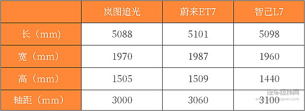 追光能否助推岚图迎面而上？