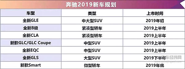 “生死看淡，不服就干”？车企们，2019“燥”起来了！