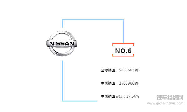 那些离开中国消费者，也许会Game over的汽车品牌！