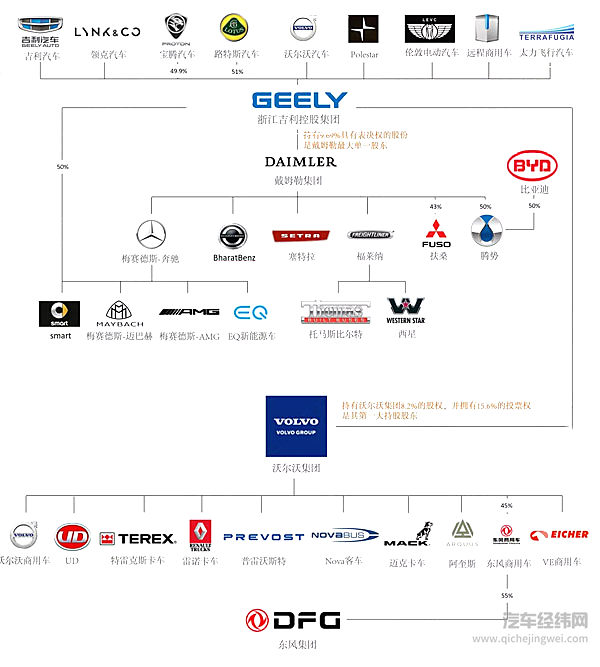 你不知道的吉利汽车帝国：坐拥30个汽车品牌，年营收超1.8万亿！