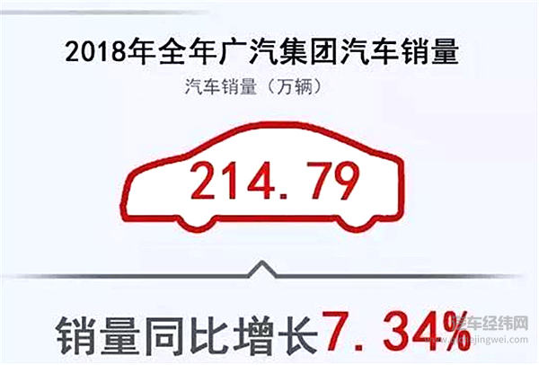 2019年车企flag抢先读：吉利求稳、广汽逆流争上
