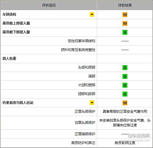 INSPIRE测试成绩
