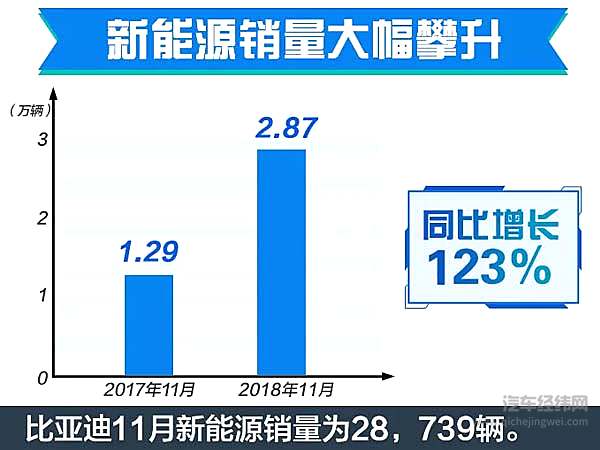 车市“寒冬”依旧！9家车企11月销量抢先看
