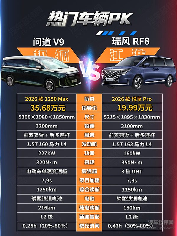 20万级中大型SUV二选一 极狐问道V9与江淮瑞风RF8谁更有性价比？