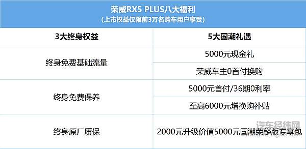 极挑番外篇 荣威RX5 PLUS正式上市！