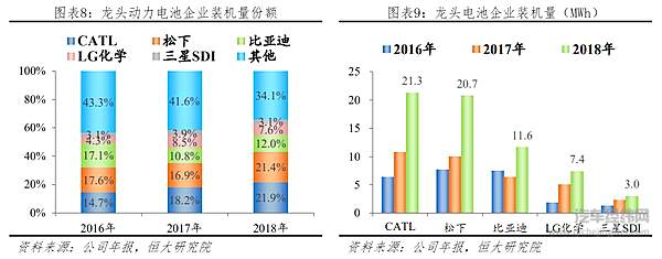 宁德时代diss比亚迪反遭群讽 动力电池领域要变天