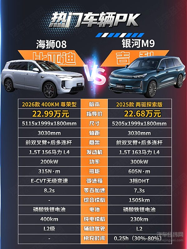 家用中大型SUV二选一 比亚迪海狮08与吉利银河M9谁能打动家庭用户？