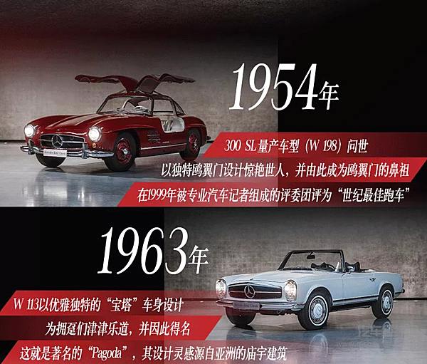 传奇新生 全新梅赛德斯-AMG SL敞篷跑车全球首发