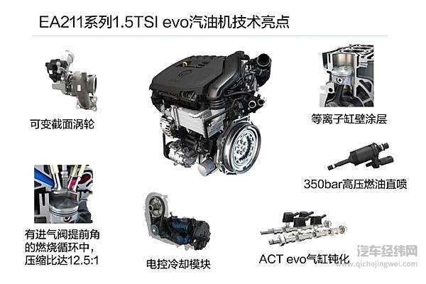 憋了4年大招！ 大众1.5T发动机确认明年“上车”